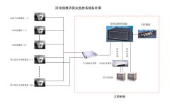 視頻監(jiān)控控制臺(tái)組成部分有哪些？